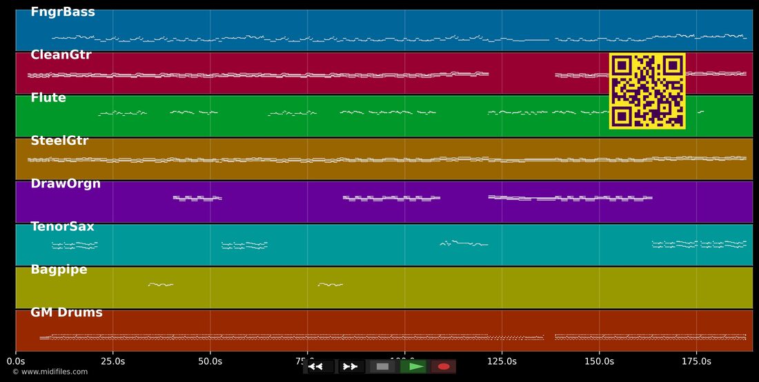 Alles was sie will — Heinz Rudolf Kunze: multitrack MIDI piano roll