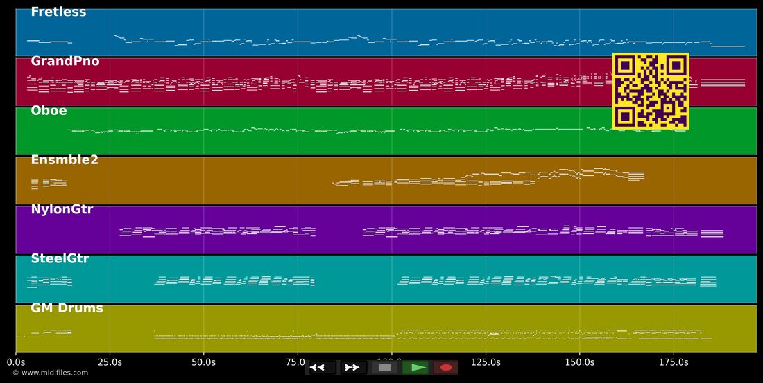 There You Are — Martina McBride : piano roll MIDI multipiste