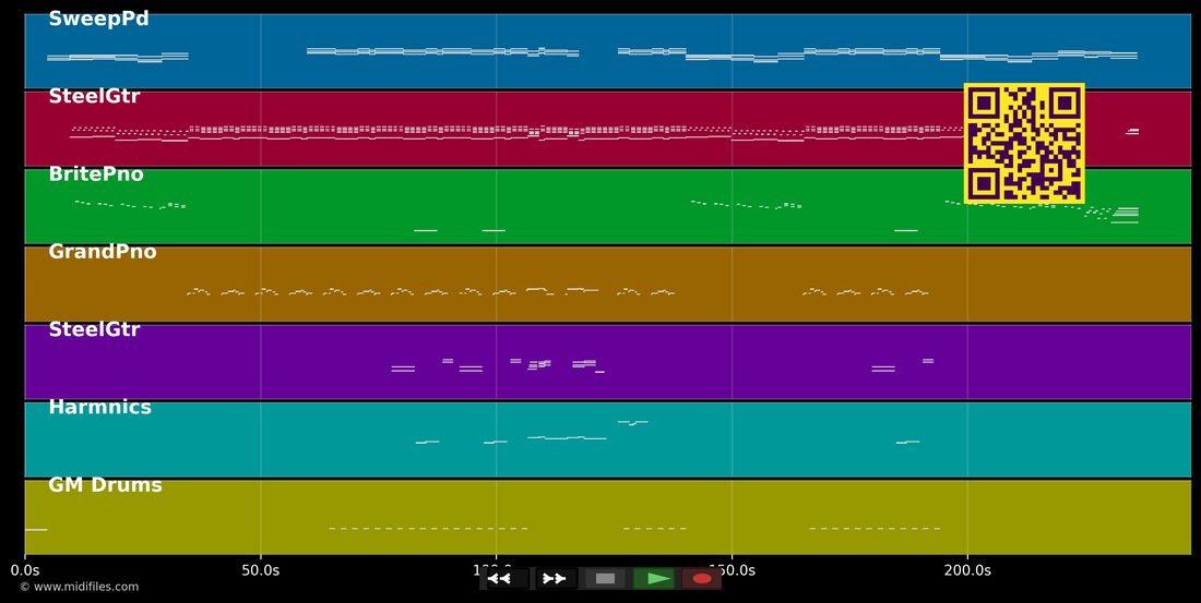 Sands Of Nevada — Mark Knopfler : piano roll MIDI multipiste
