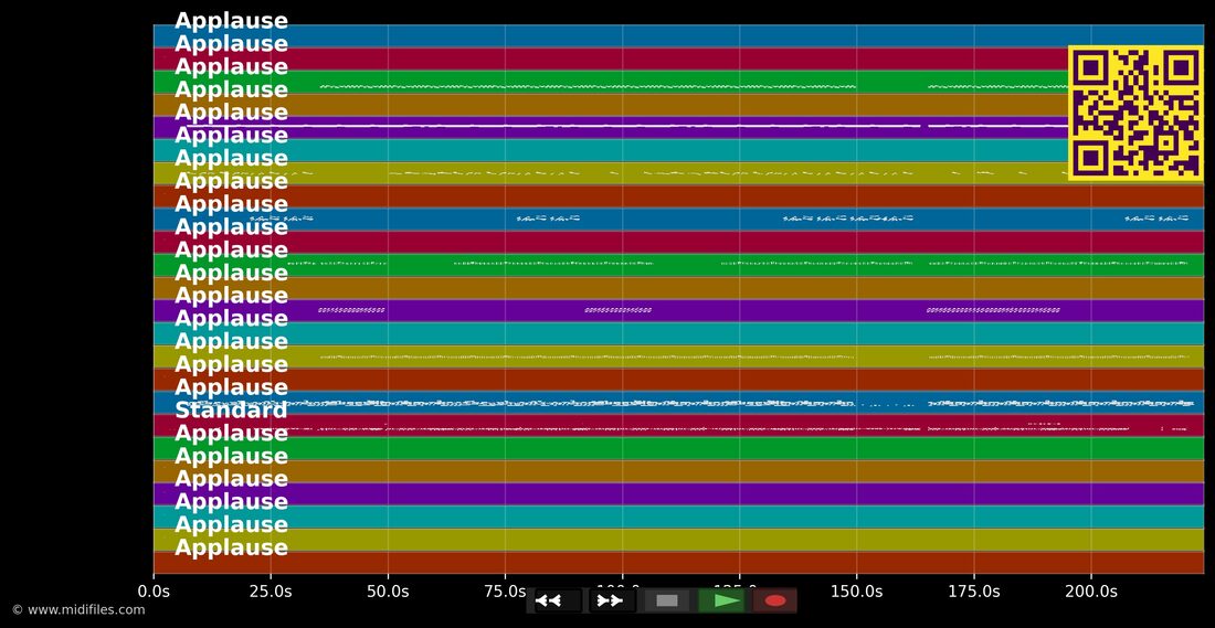 Oh Bambolero — Jody Bernal : piano roll MIDI multipiste