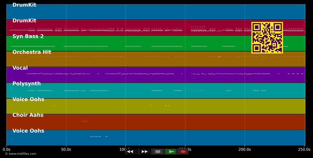 Baby Got Back — Sir Mix-A-Lot: multitrack MIDI piano roll