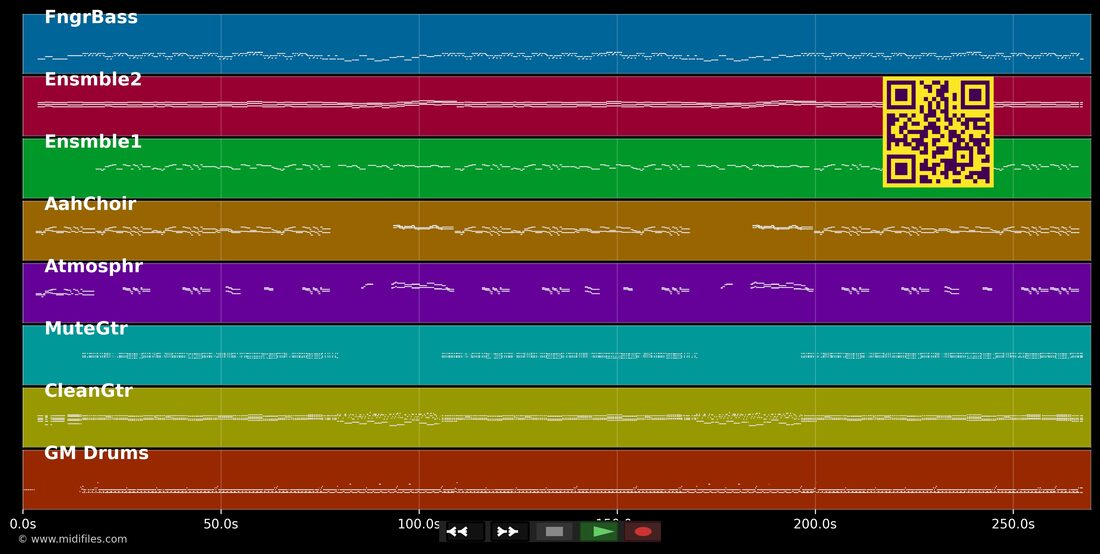 Das Märchen der weissen Lagune — Fernando Express : piano roll MIDI multipiste