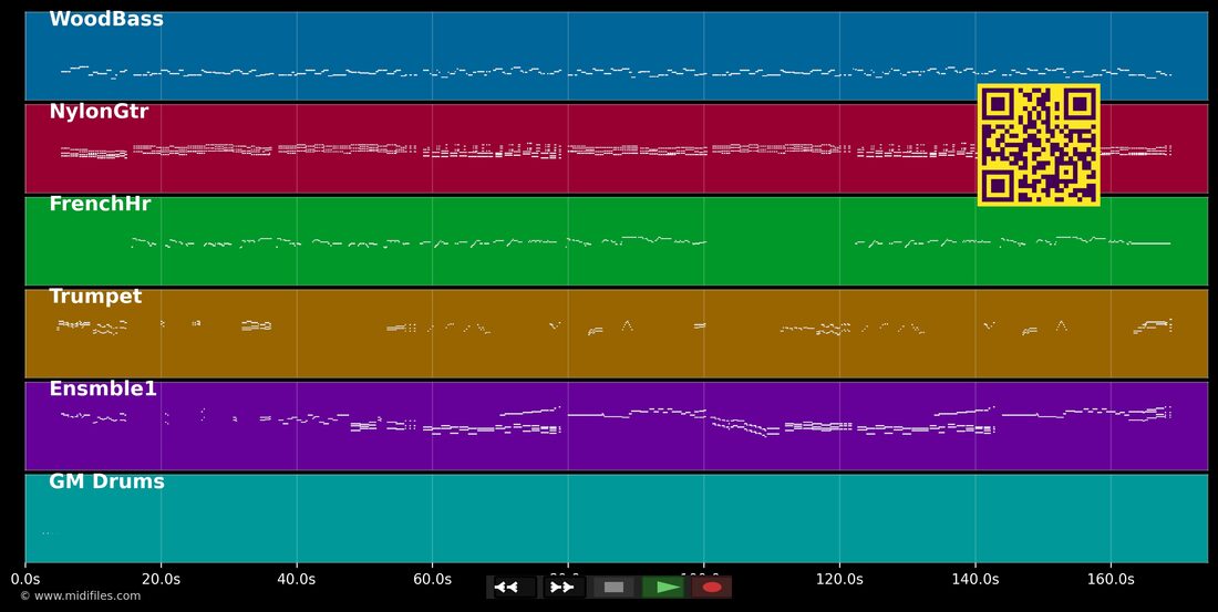 Y — Luis Miguel : piano roll MIDI multipiste