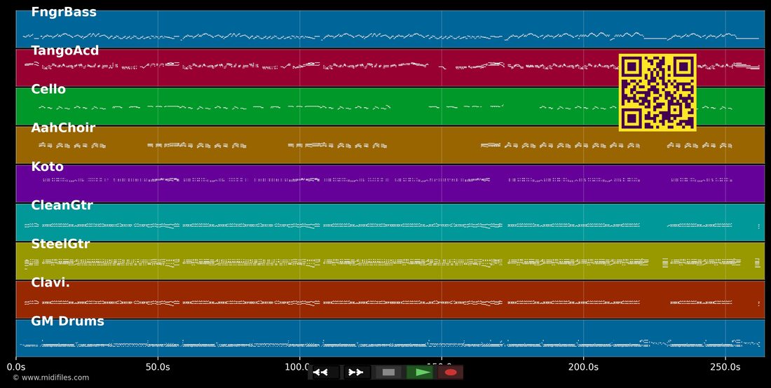 Heut brennt mein Iglu — Paveier: piano roll MIDI multitraccia