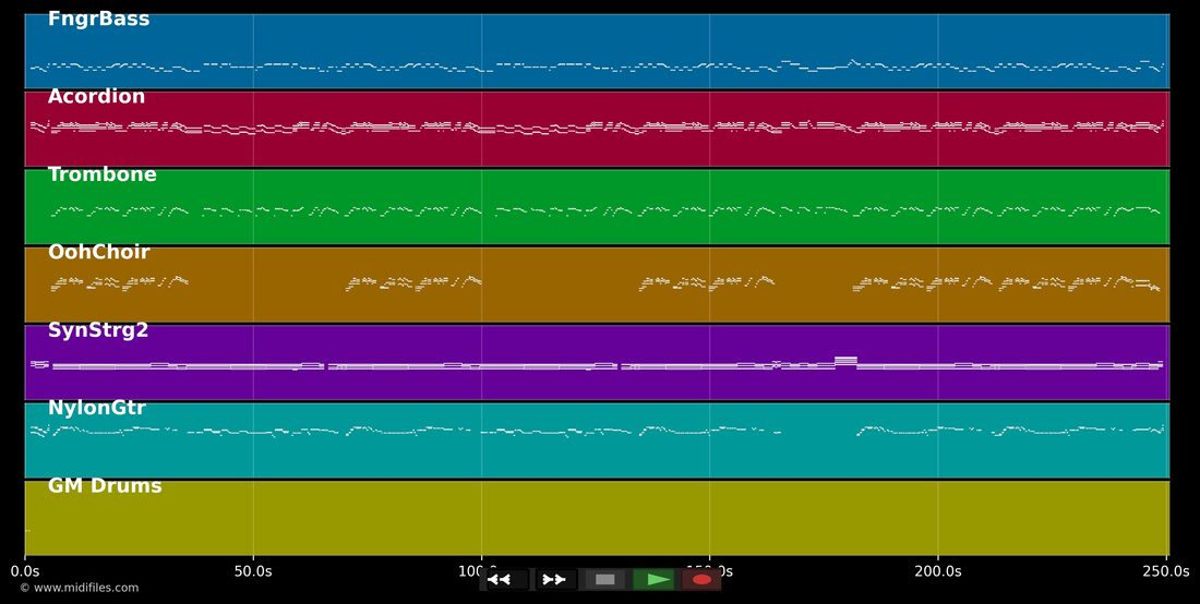 Mer blieve noch e Stündche — Filue : piano roll MIDI multipiste