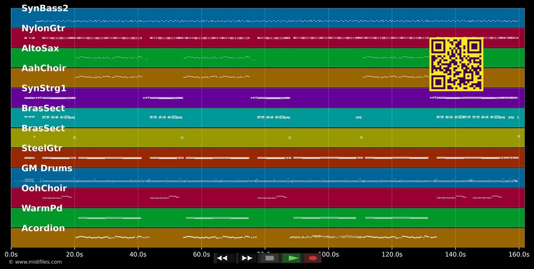 Ski-Twist — Hansi Hinterseer: piano roll MIDI multitraccia