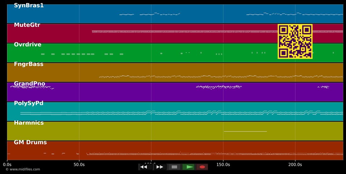 Kaltes klares Wasser — Malaria! : piano roll MIDI multipiste