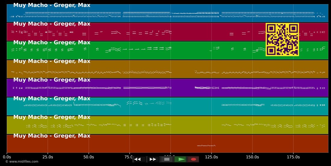 Muy Macho — Max Greger : piano roll MIDI multipiste