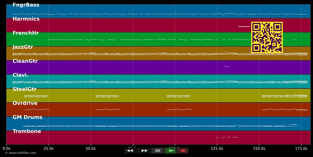 Boys Don't Cry — The Cure : piano roll MIDI multipiste