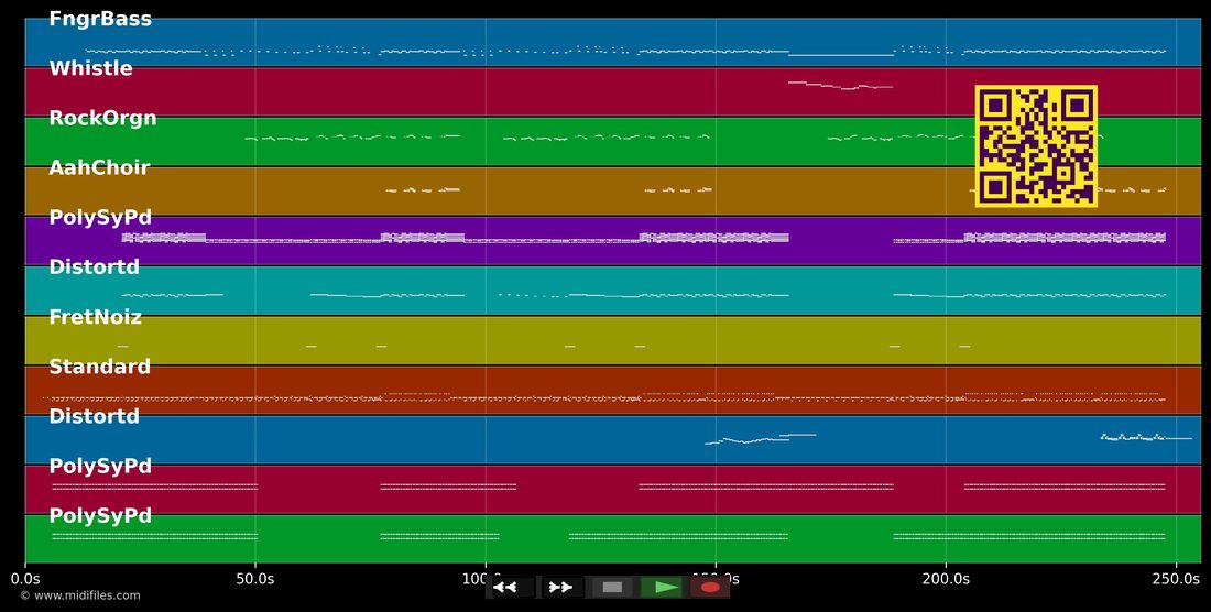 No Easy Way Out — Robert Tepper : piano roll MIDI multipiste