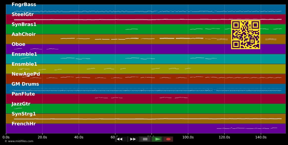 Massachusetts — Franz Lambert : piano roll MIDI multipiste
