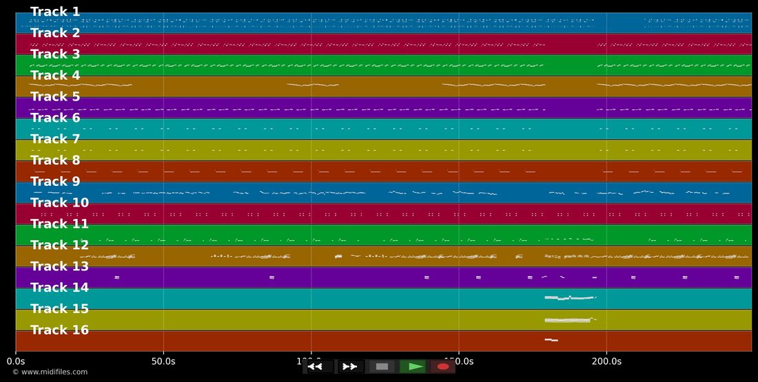 People Everyday — Arrested Development : piano roll MIDI multipiste