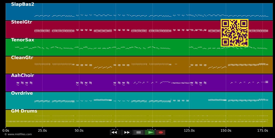 Got My Mind Set On You — George Harrison : piano roll MIDI multipiste