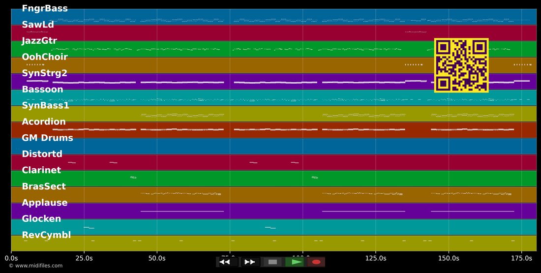 Schifoan — Alpnsepp : piano roll MIDI multipiste