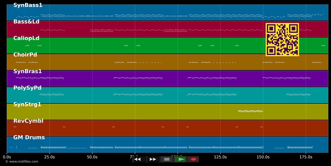 No Nagging Anymore — Froggy Mix : piano roll MIDI multipiste