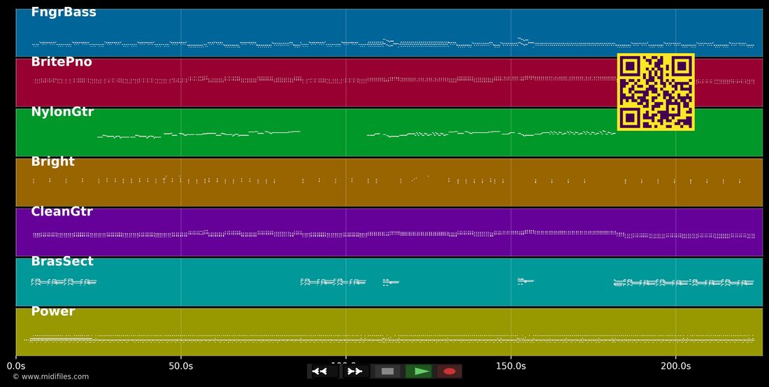Maybe Tomorrow — UB40 : piano roll MIDI multipiste