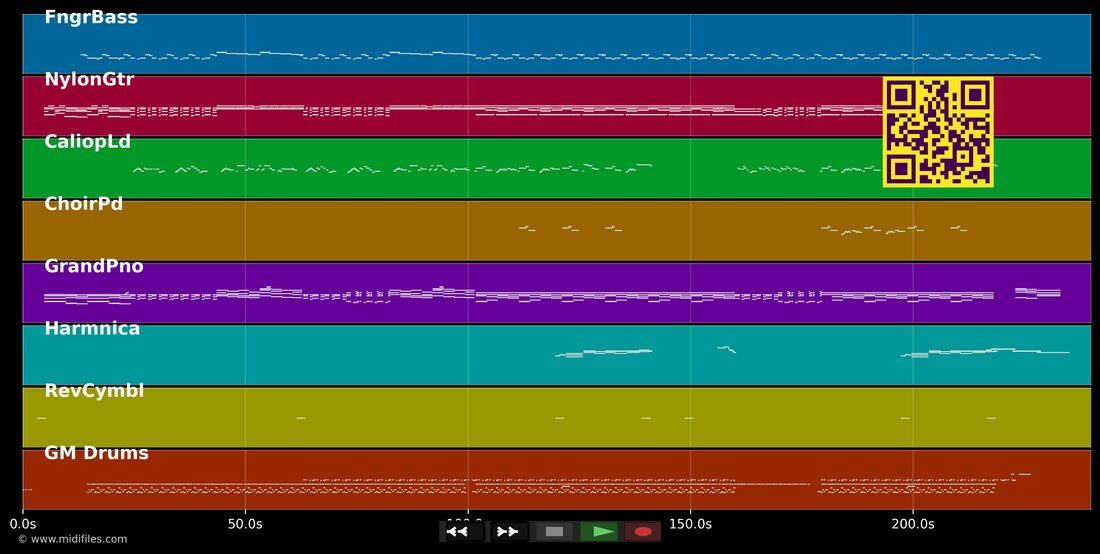 I'm No Angel — Dido : piano roll MIDI multipiste