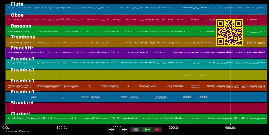 Die Fledermaus: Quadrille — Fledermaus (Operette): piano roll MIDI multitraccia
