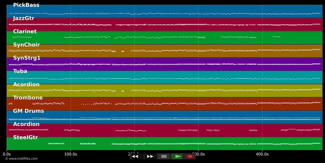 (Zillertaler) Schürzenjäger Medley 05 — Schürzenjäger : piano roll MIDI multipiste