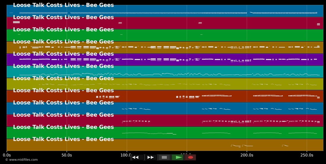 Loose Talk Costs Lives — Bee Gees : piano roll MIDI multipiste