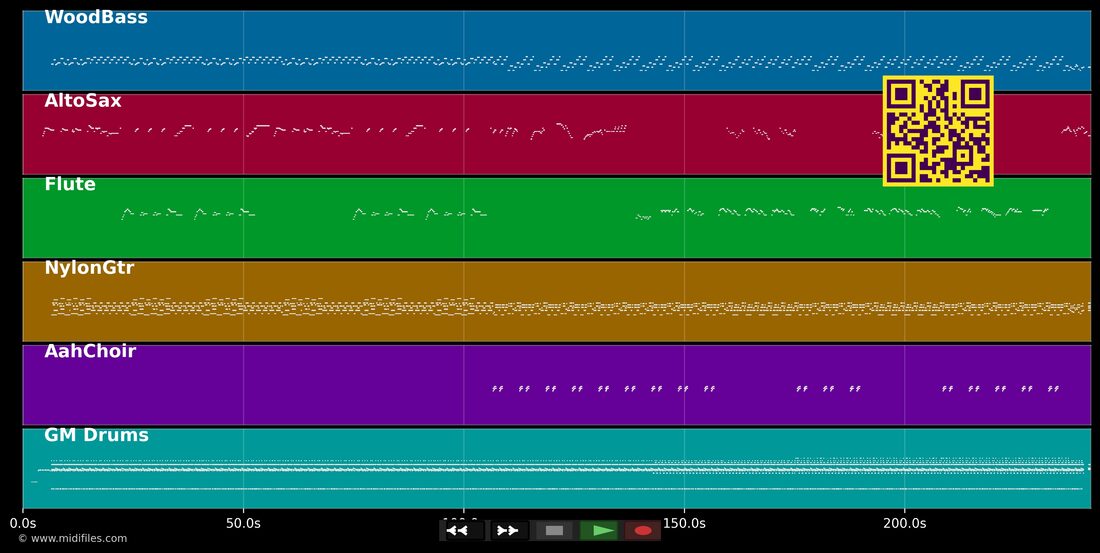 Suavecito — Los Fakires : piano roll MIDI multipiste