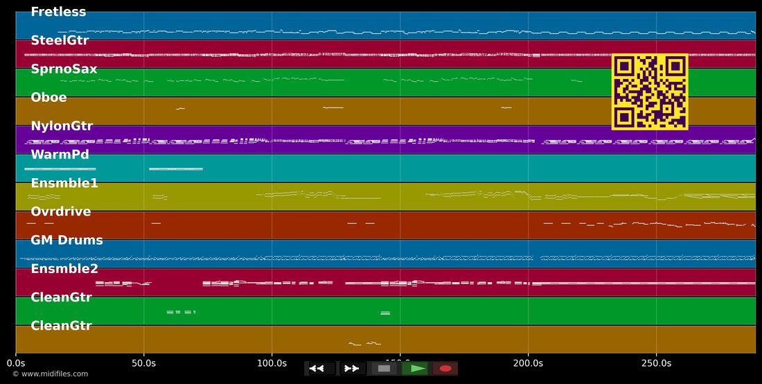 I Could Not Ask For More — Sara Evans: piano roll MIDI multitraccia