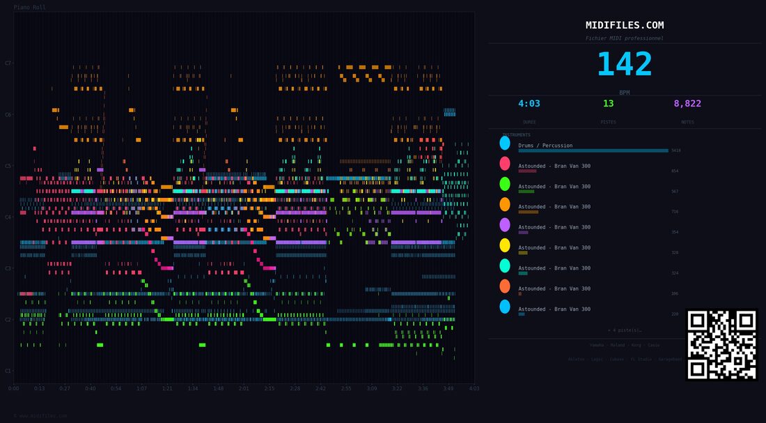 Astounded — Bran Van 3000 : piano roll MIDI multipiste