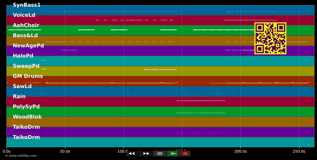 Forever In Love — Sylver : piano roll MIDI multipiste
