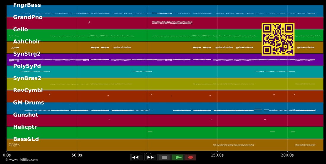 The Girl In Red — Daddy DJ : piano roll MIDI multipiste