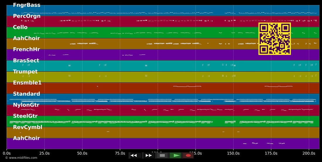 Baila Baila — Olaf Berger : piano roll MIDI multipiste