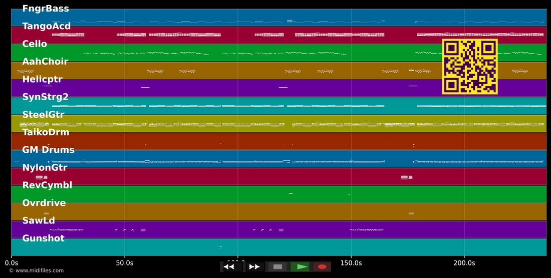 Cheerio — DJ Ötzi : piano roll MIDI multipiste