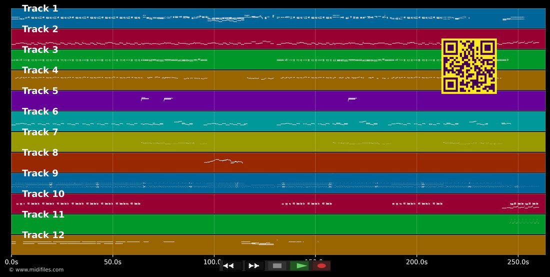 Allright — Chistopher Cross : piano roll MIDI multipiste
