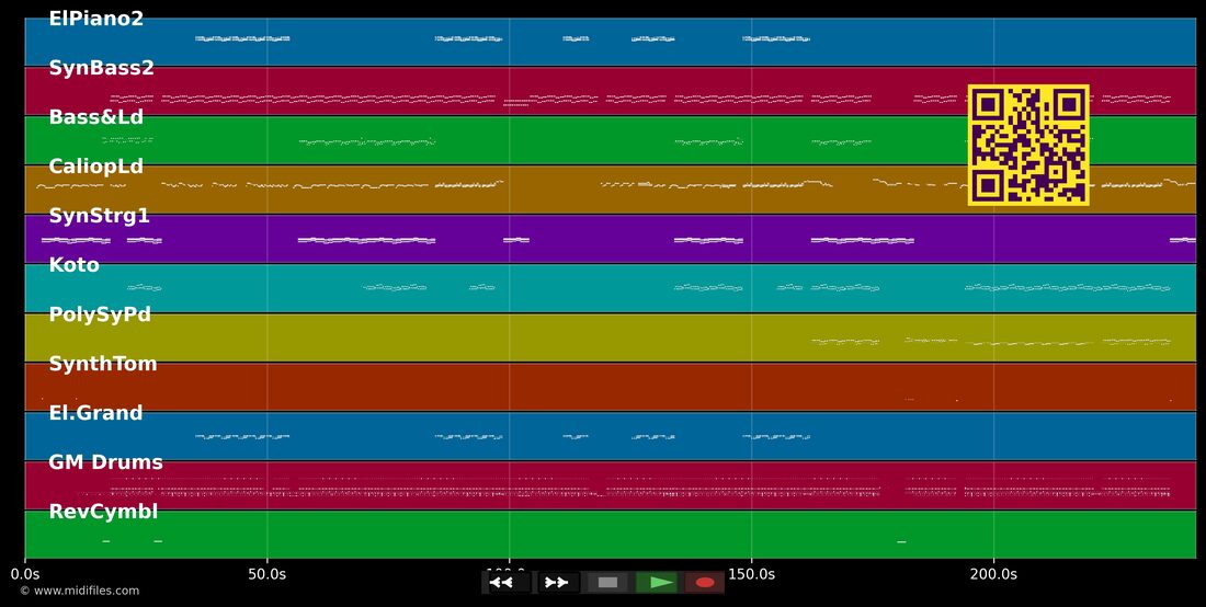 Be my lover — La Bouche : piano roll MIDI multipiste