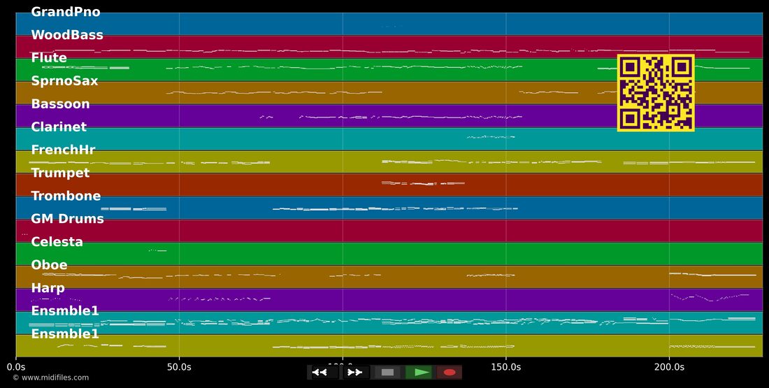 Edelweiss — Sound Of Music (Musical): multitrack MIDI piano roll