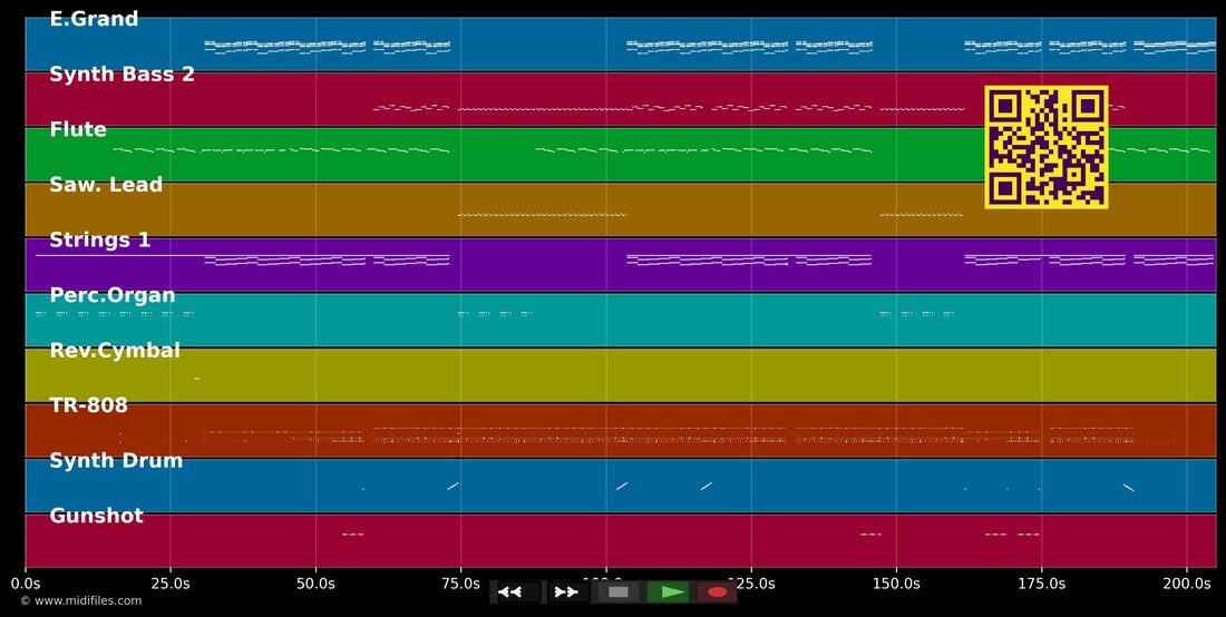 Freed from desire — Gala : piano roll MIDI multipiste