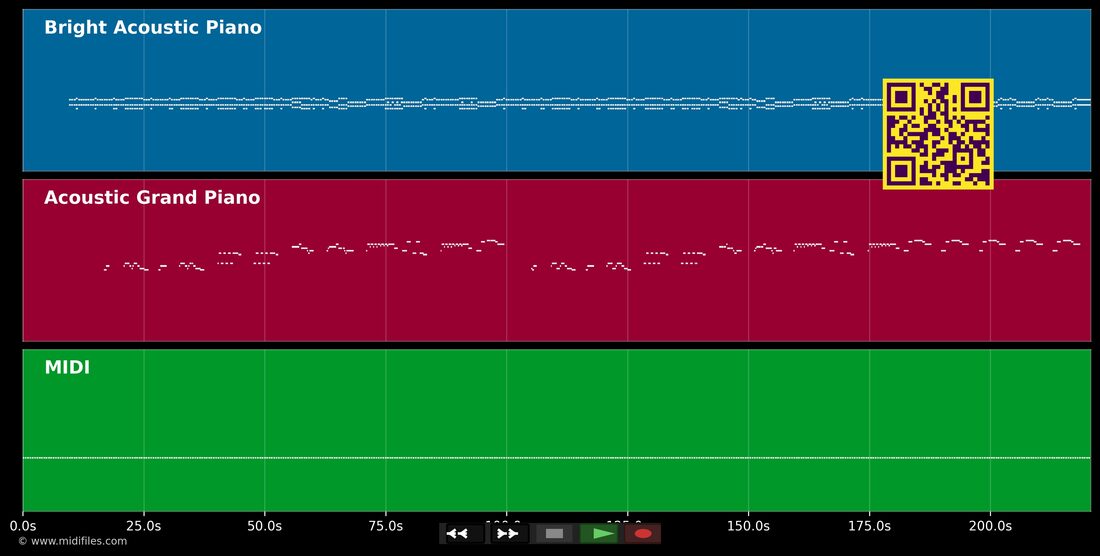 Gabrielle — Johnny Hallyday : piano roll MIDI multipiste