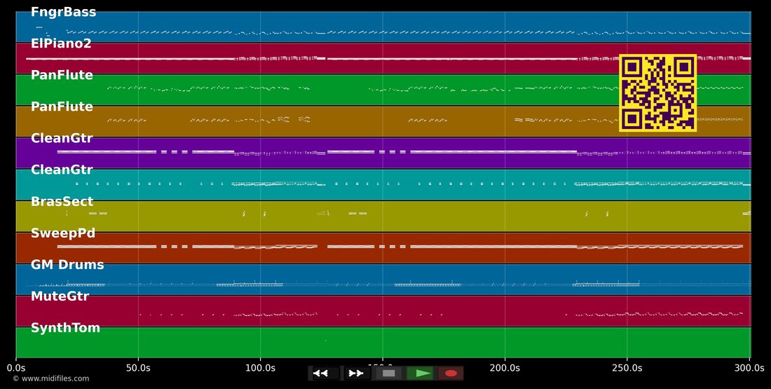Lady's night — Kool & the Gang: multitrack MIDI piano roll