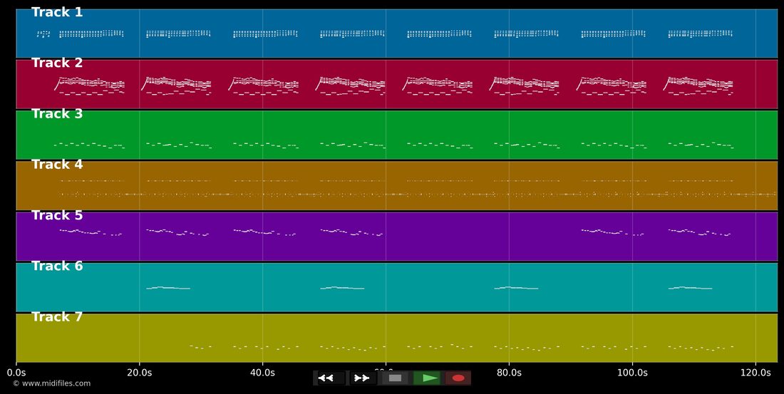 Comic strip — Serge Gainsbourg : piano roll MIDI multipiste
