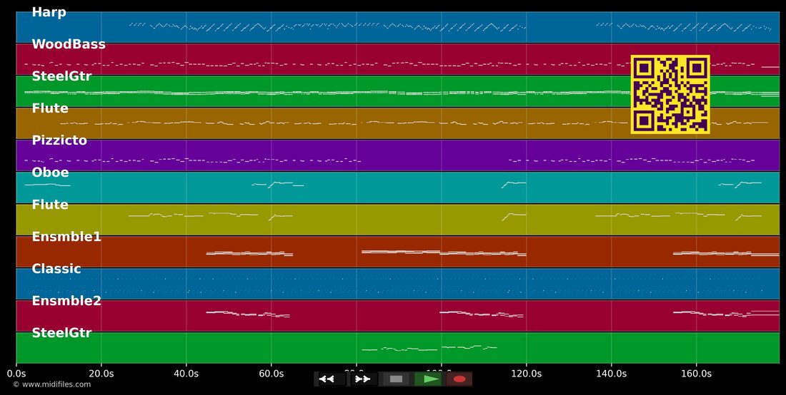 La montagne — Jean Ferrat : piano roll MIDI multipiste