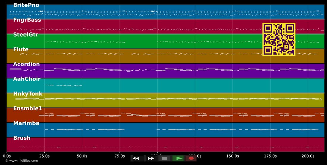La muzica — Patrick Juvet: piano roll MIDI multitraccia