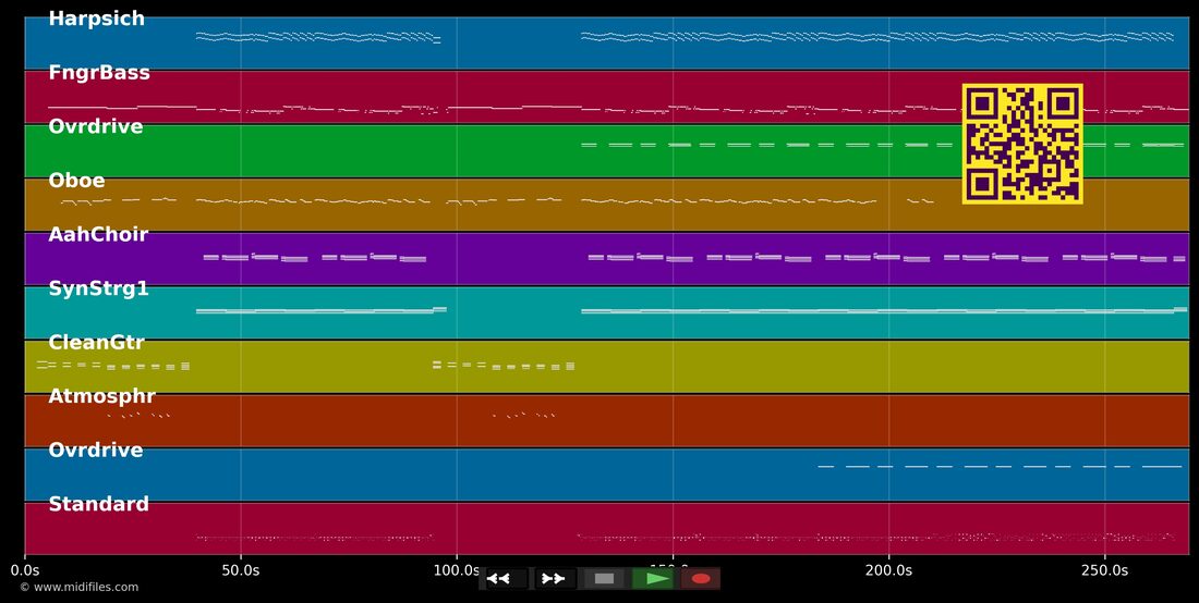 Les mots bleus — Christophe : piano roll MIDI multipiste