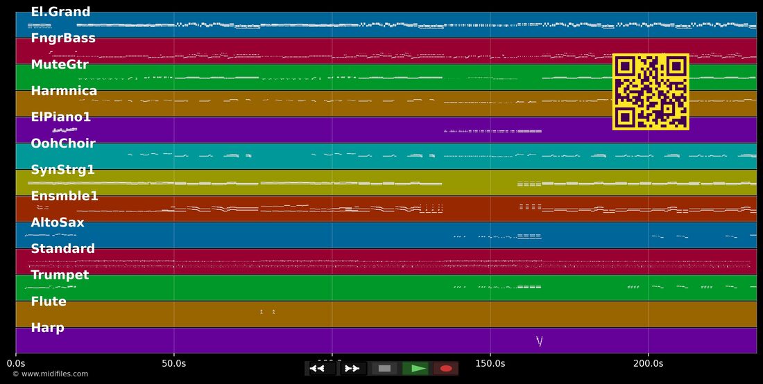 I love America — Patrick Juvet: multitrack MIDI piano roll
