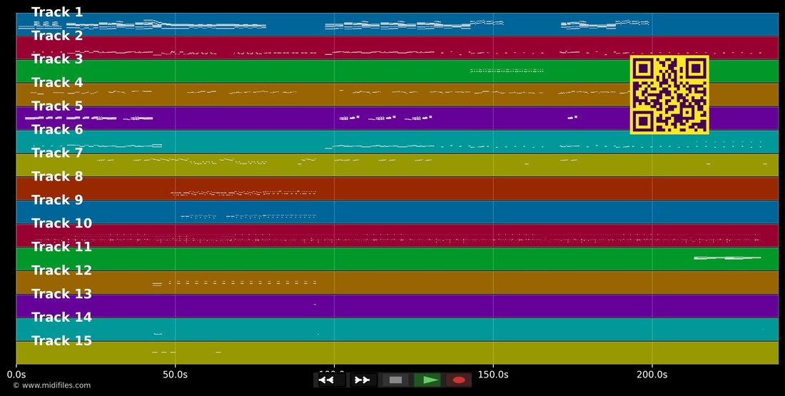 Bohemian rhapsody — The Braids : piano roll MIDI multipiste
