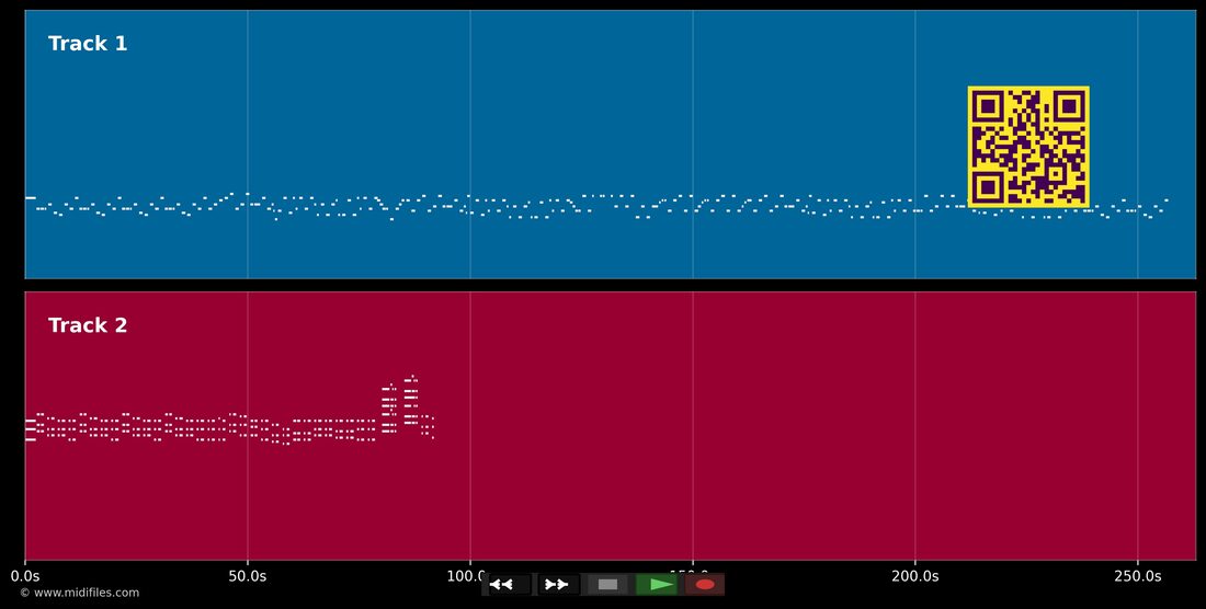 Don't speak — No Doubt : piano roll MIDI multipiste