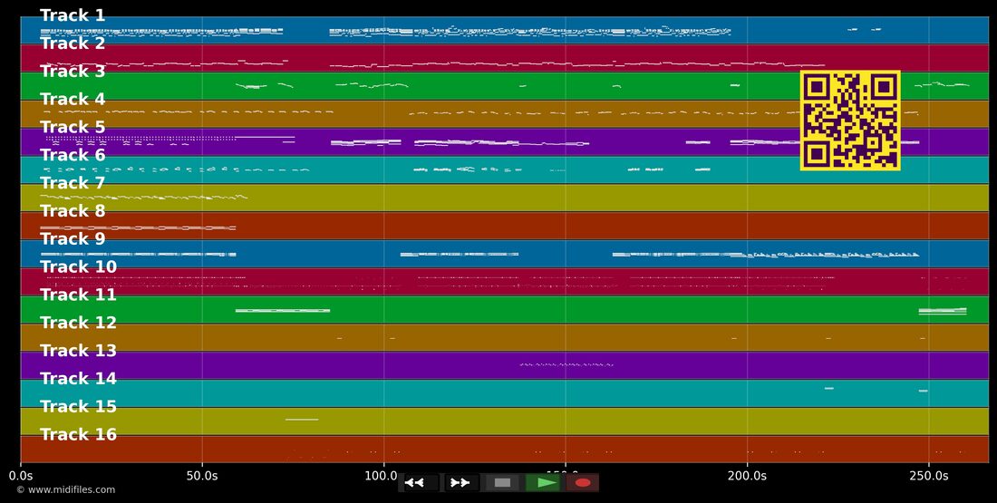 Should I leave — David Charvet : piano roll MIDI multipiste