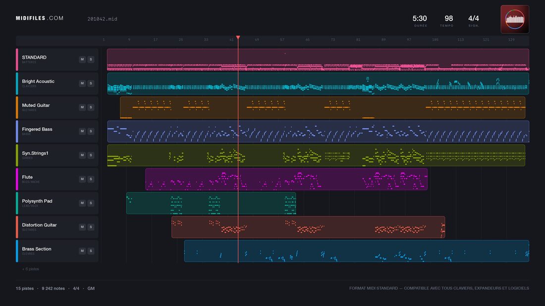 Pamela — Toto : piano roll MIDI multipiste