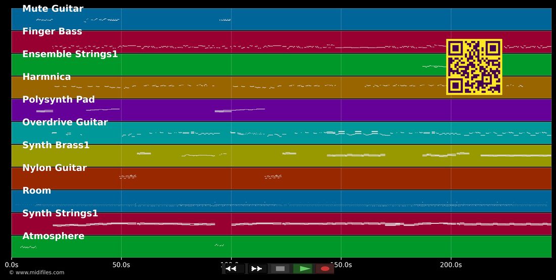 Just around the corner — Cock Robin : piano roll MIDI multipiste