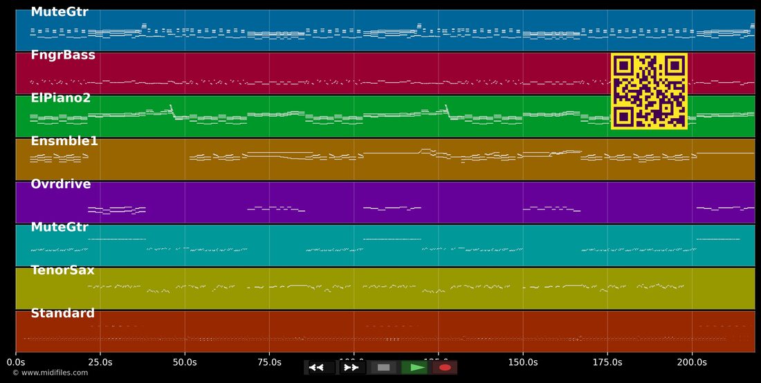 Night Fever — Dans le style de Bee Gees : piano roll MIDI multipiste
