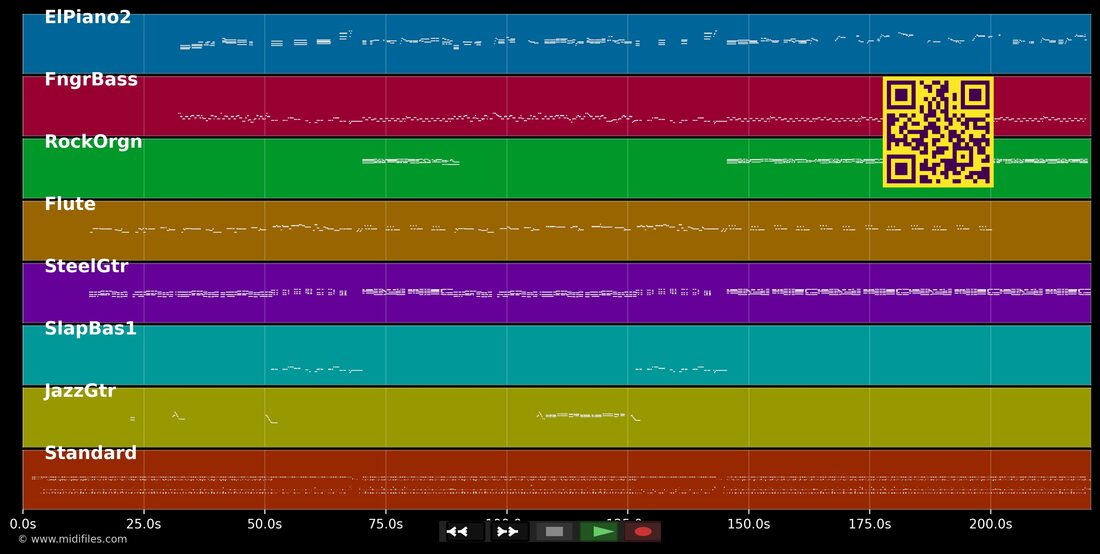 La bossa — Michel Jonasz : piano roll MIDI multipiste