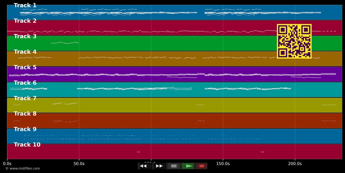 Le géant de papier — Jean-Jacques Lafon: piano roll MIDI multitraccia